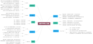 介绍产品的几个方面