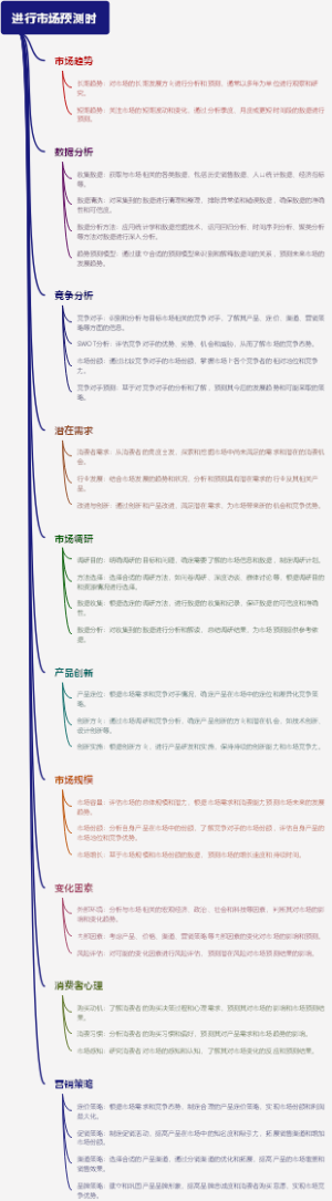 进行市场预测时