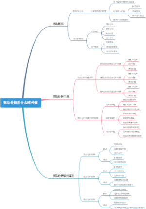 竞品分析用什么软件做