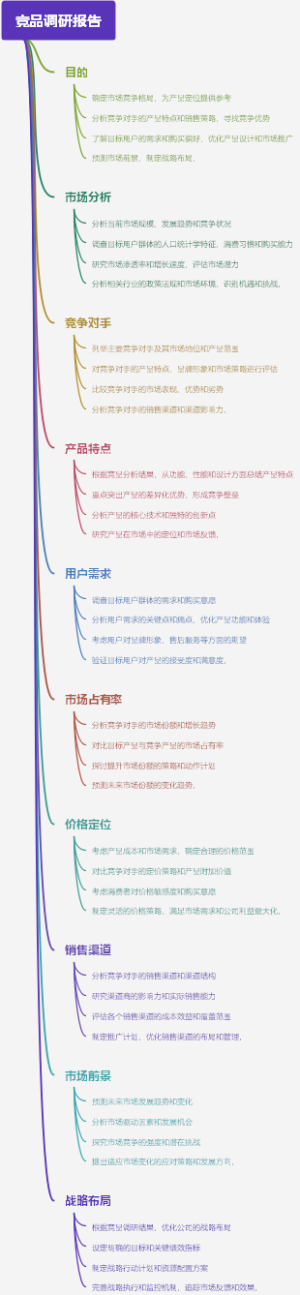 竞品调研报告