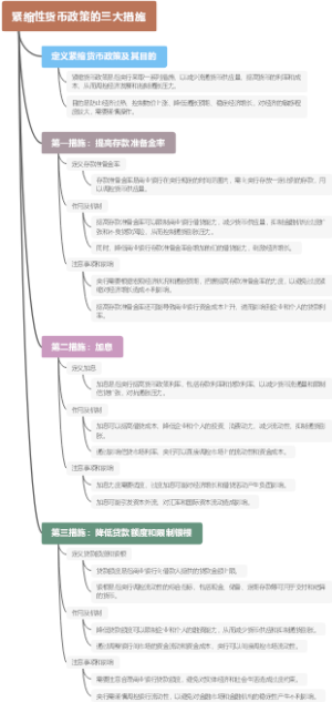 紧缩性货币政策的三大措施