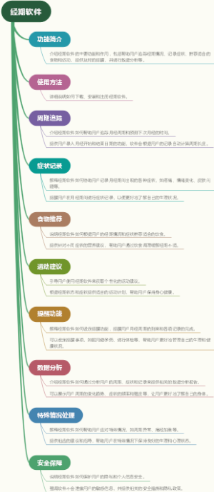 经期软件