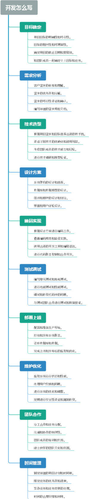 开发怎么写