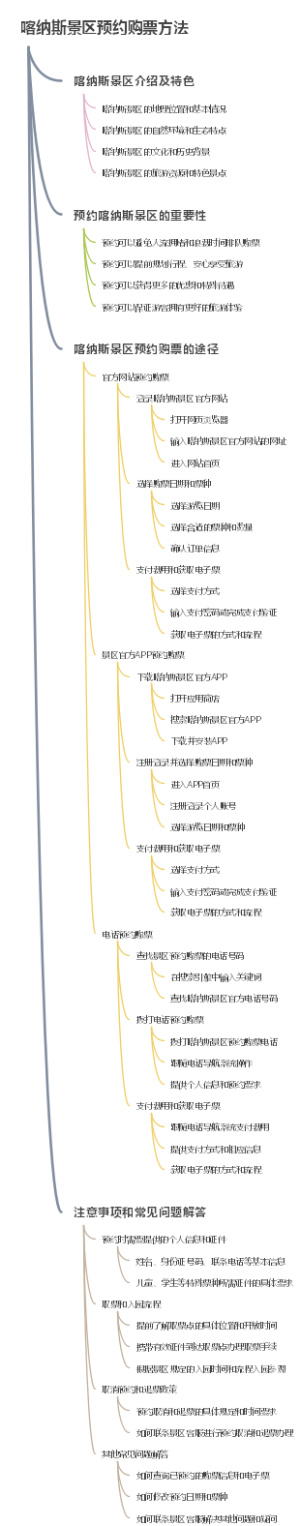 喀纳斯景区预约购票方法