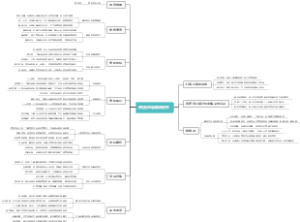 开店市场调研软件