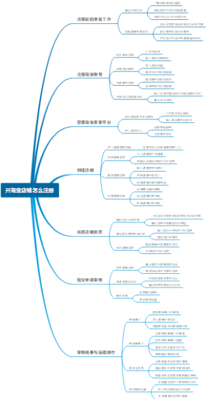 开淘宝店铺怎么注册