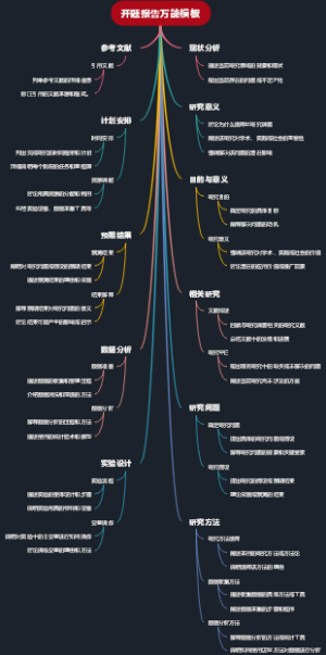 开题报告万能模板
