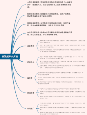 开发成本六大项