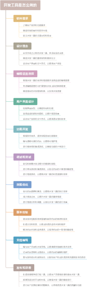 开发工具是怎么做的