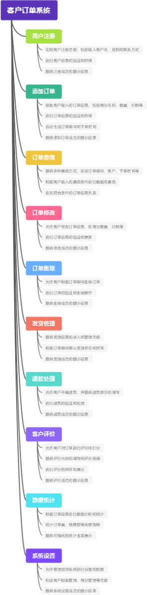 客户订单系统