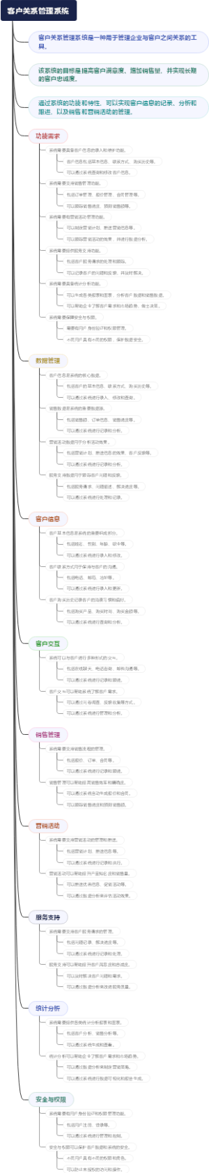 客户关系管理系统