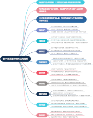 客户关系维护的方法与技巧