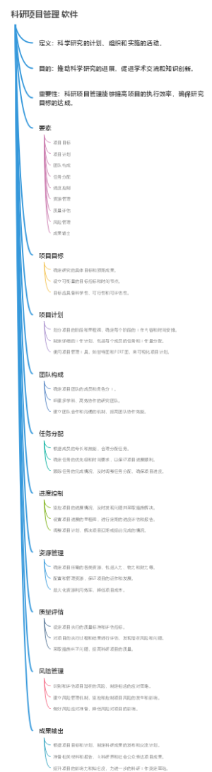 科研项目管理 软件