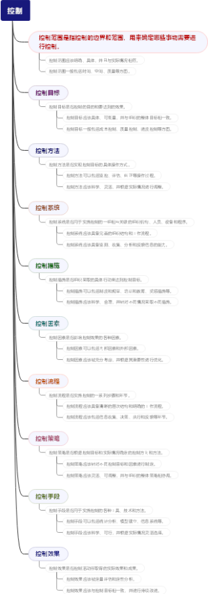 控制