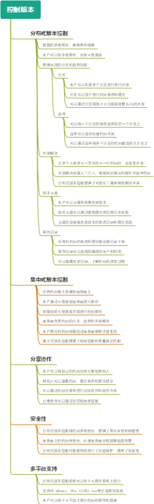 控制版本