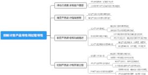 控制计划产品特性和过程特性