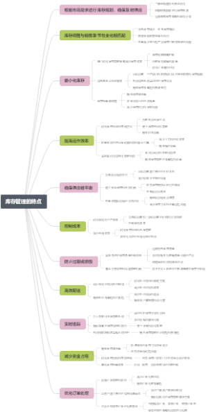 库存管理的特点