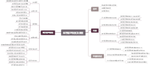 库存管理制度及流程
