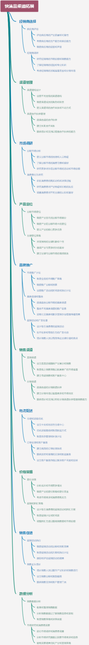 快消品渠道拓展