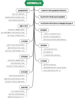 价格策略怎么写