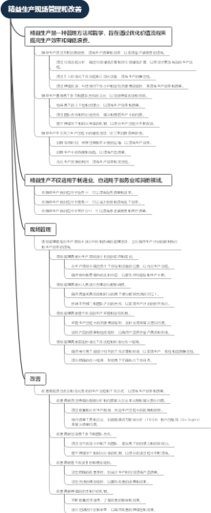 精益生产现场管理和改善