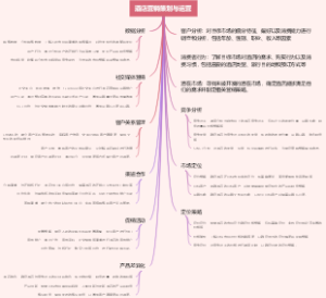 酒店营销策划与运营