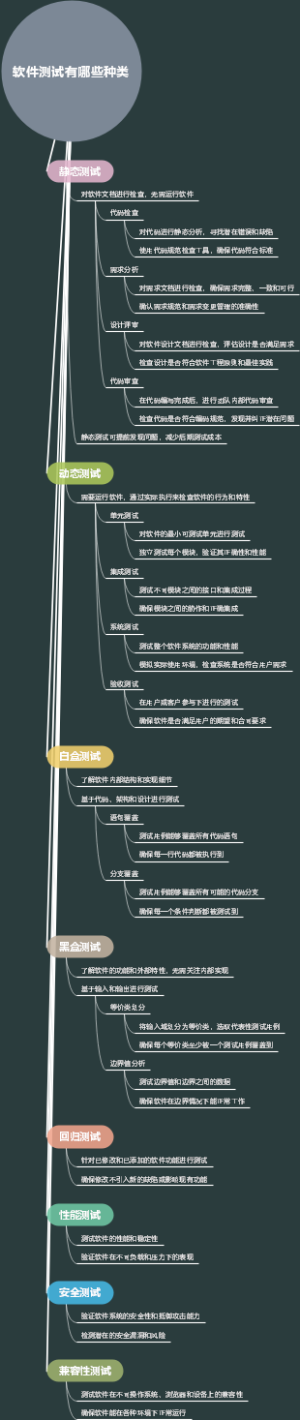 软件测试有哪些种类