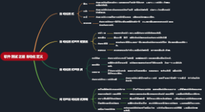 软件测试之道自动化定义