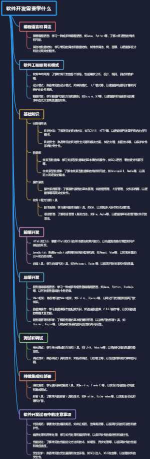 软件开发需要学什么
