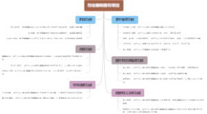 微信编辑器有哪些