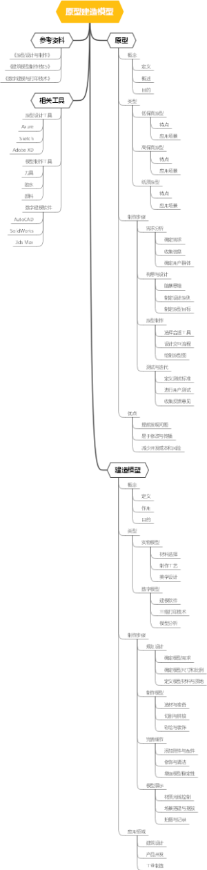 原型建造模型