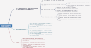 页面自动化测试工具