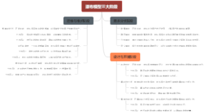 瀑布模型三大阶段