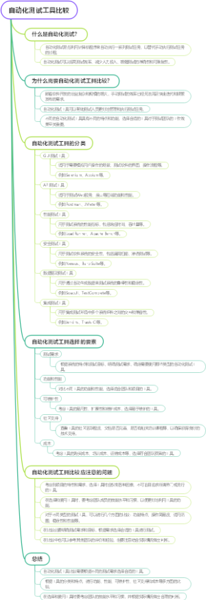 自动化测试工具比较