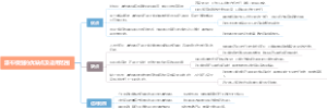 瀑布模型的优缺点及适用范围