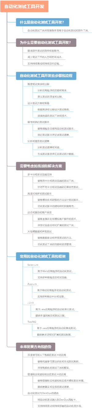 自动化测试工具开发