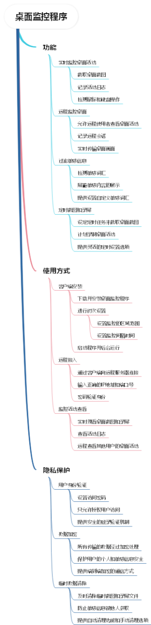桌面监控程序
