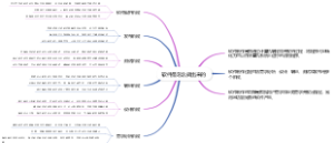 软件是怎么做出来的