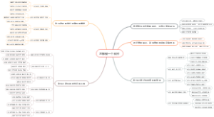 怎样做一个软件