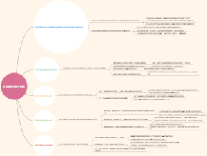 什么是软件安全测试