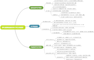 学电脑零基础怎样才可以快速学