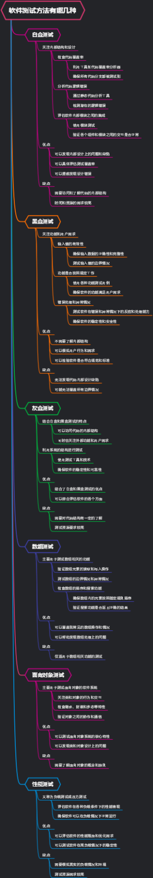 软件测试方法有哪几种