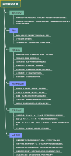 软件容量测试