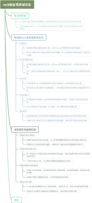 web安全性测试方法