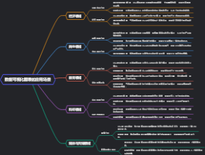 数据可视化图表的应用场景