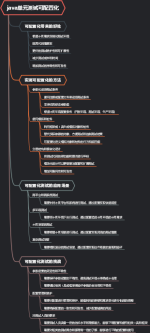 java单元测试可配置化