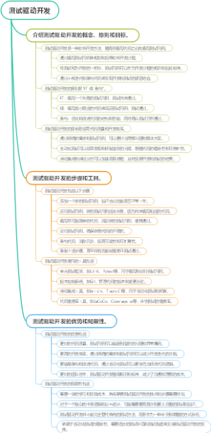 测试驱动开发