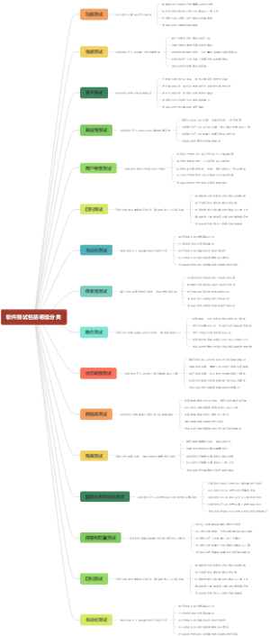 软件测试包括哪些分类