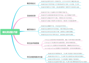 单元测试的内容