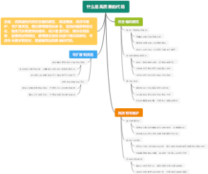 什么是高质量的代码
